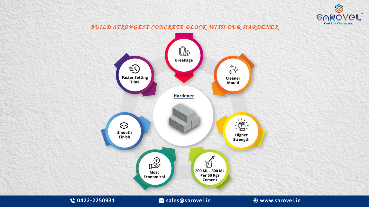 What is concrete hardener